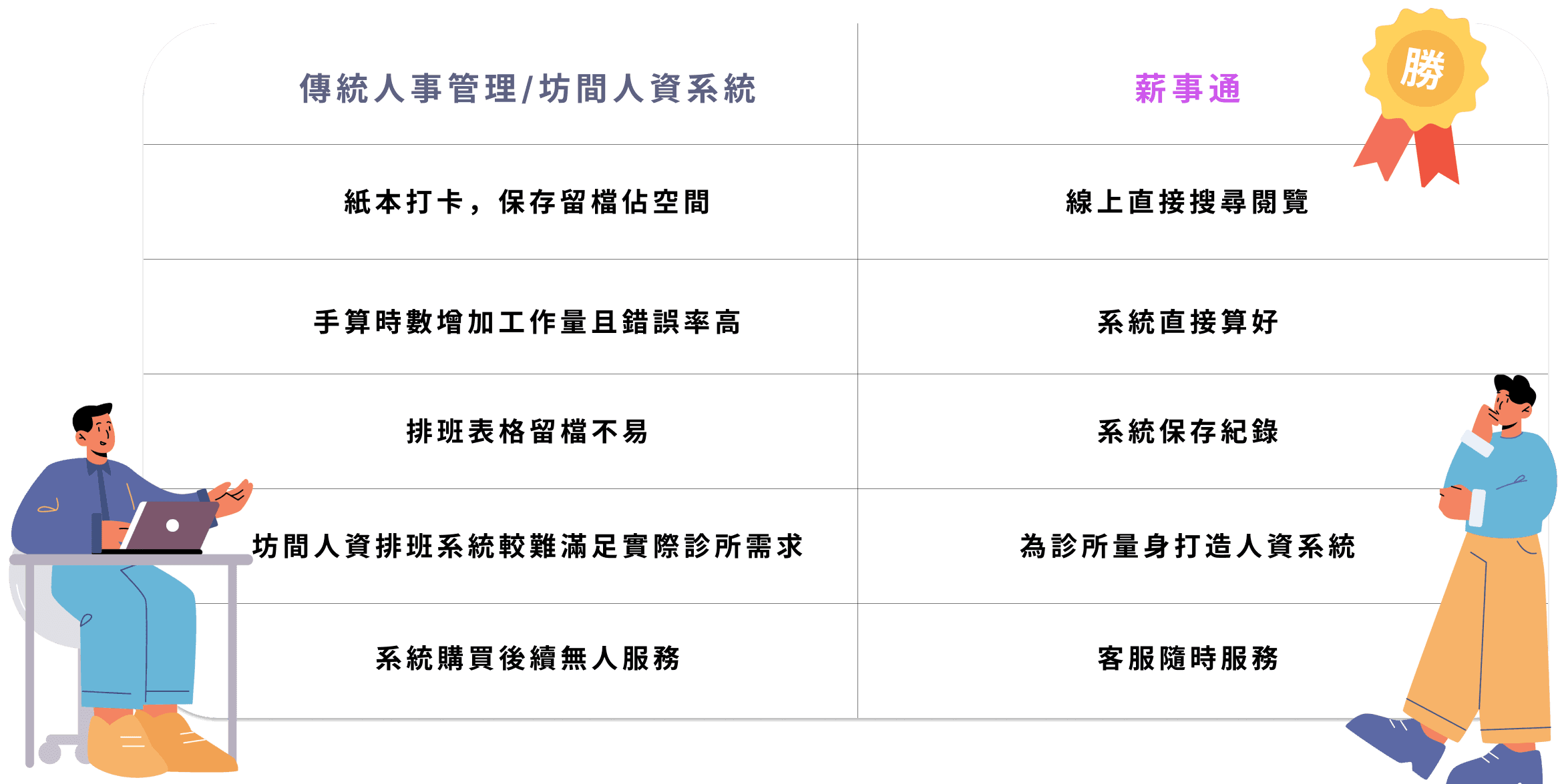 evAttendanceTable