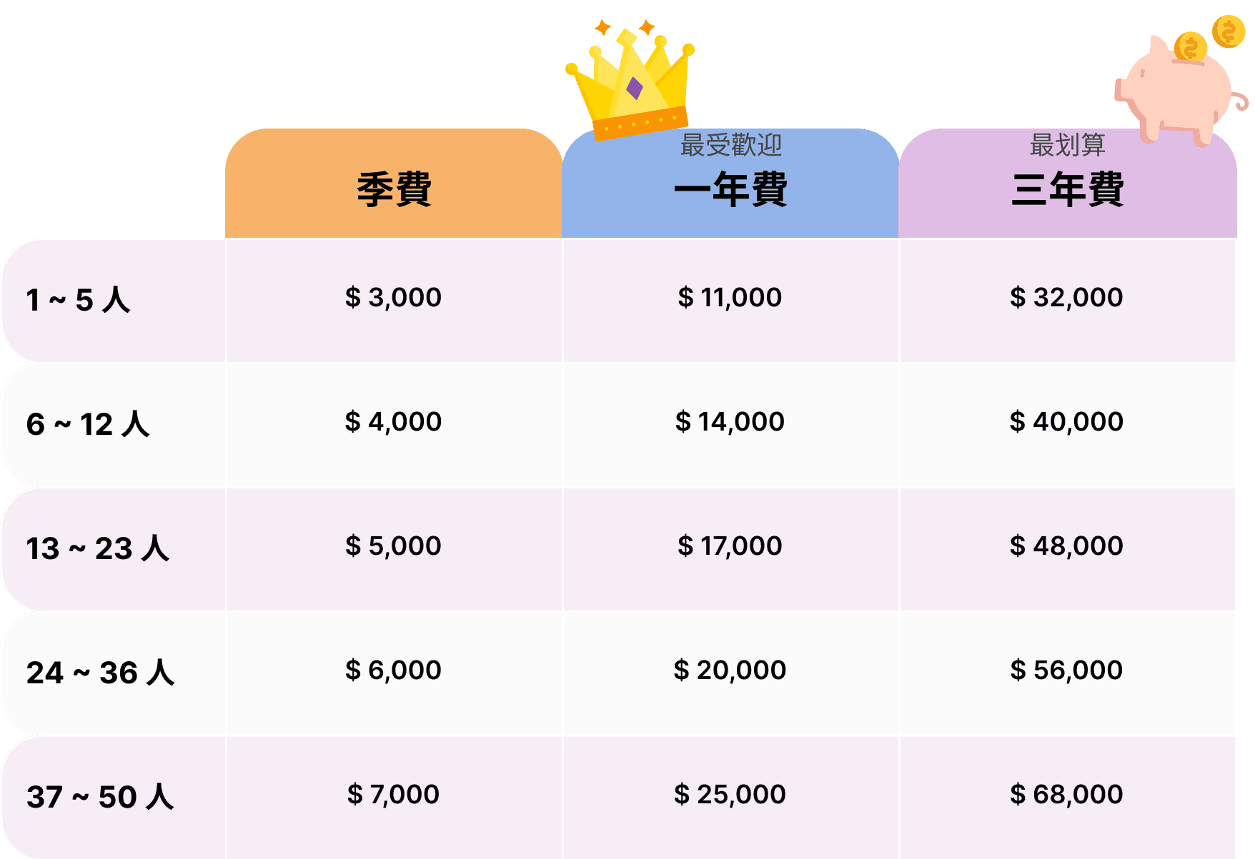 evAttendanceTable2