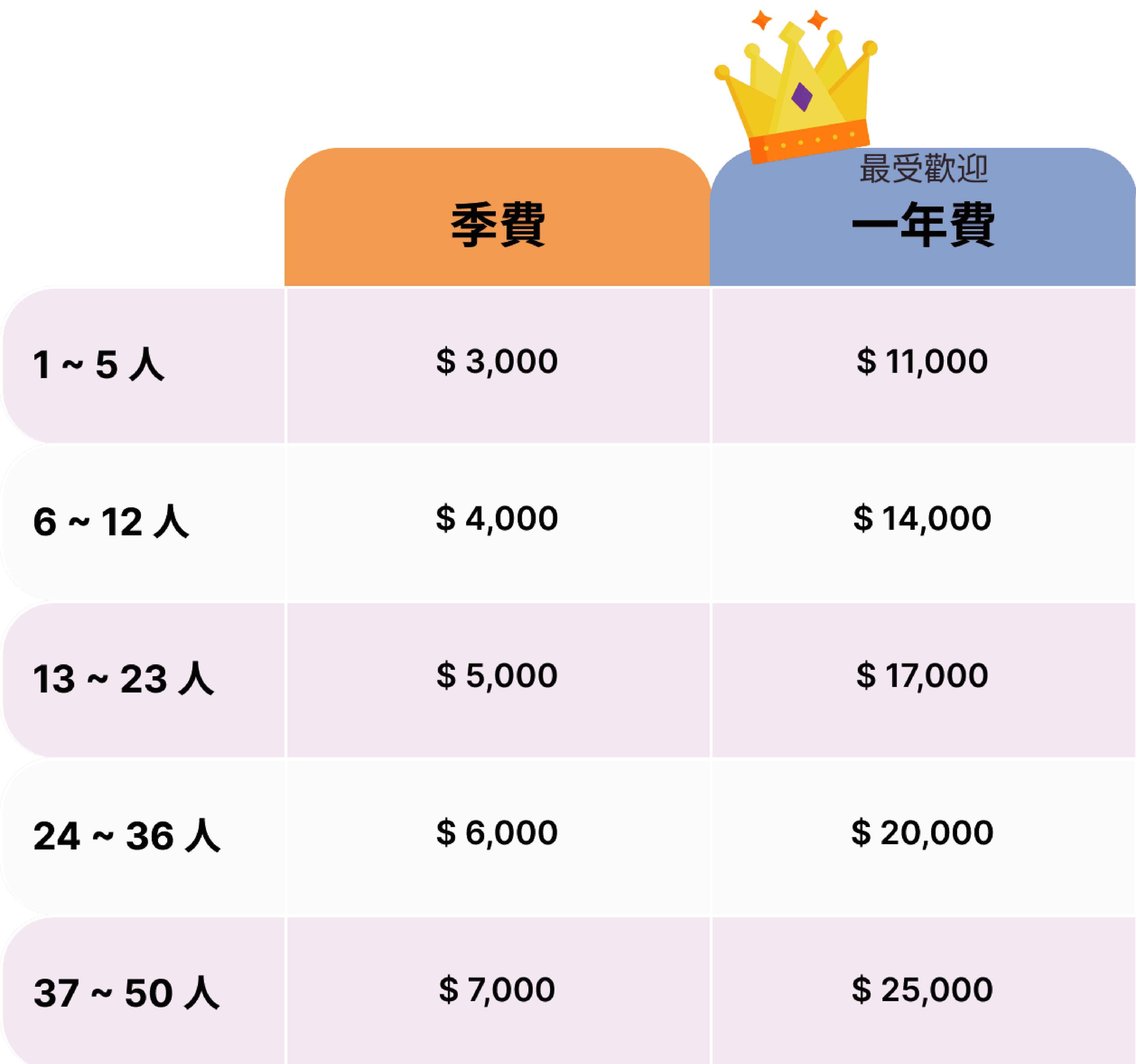 evAttendancePricing