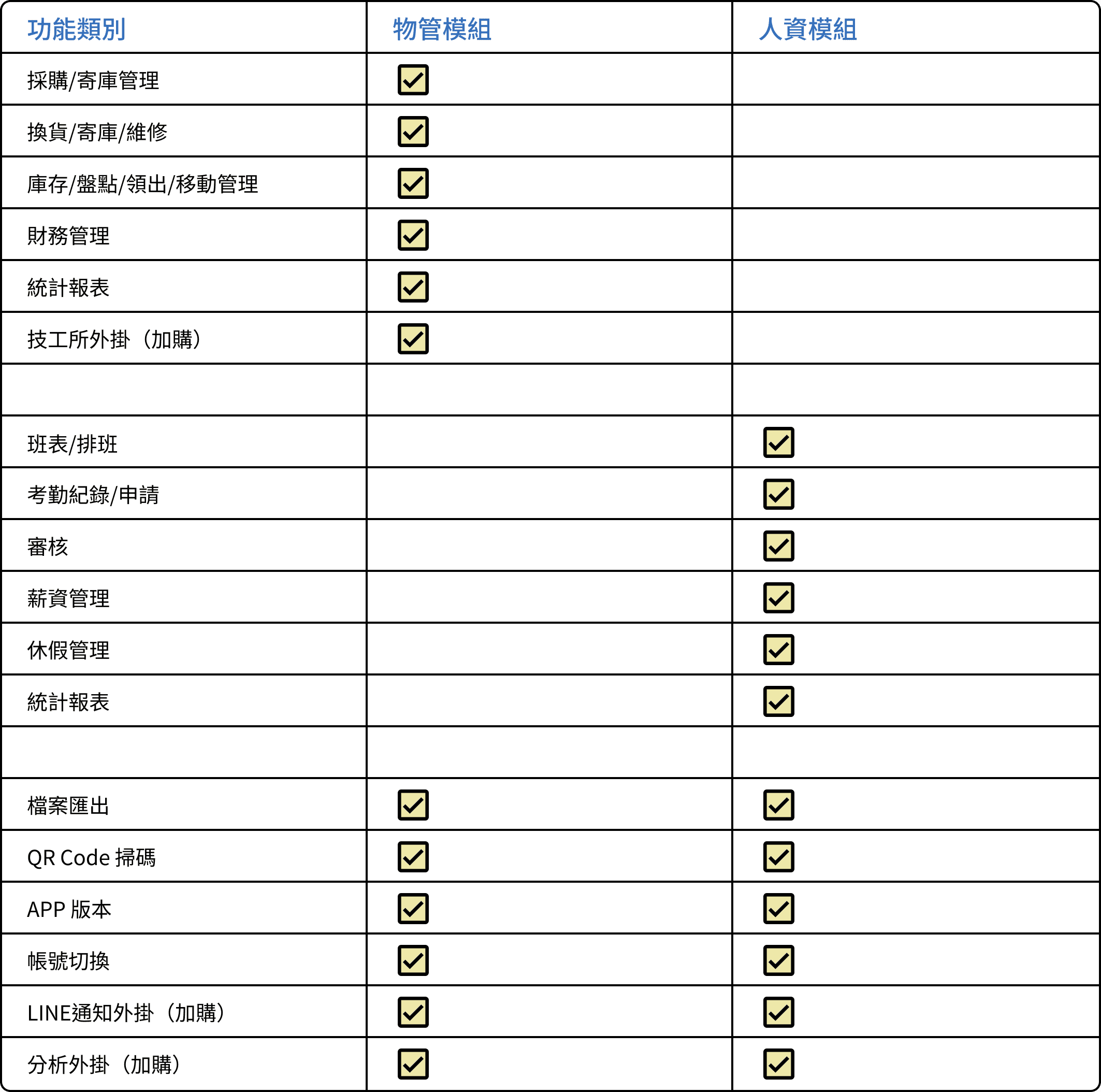 方案特色比較表